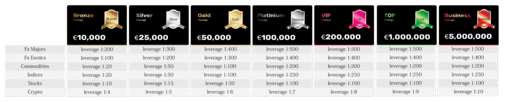 Price Table Scaled 1